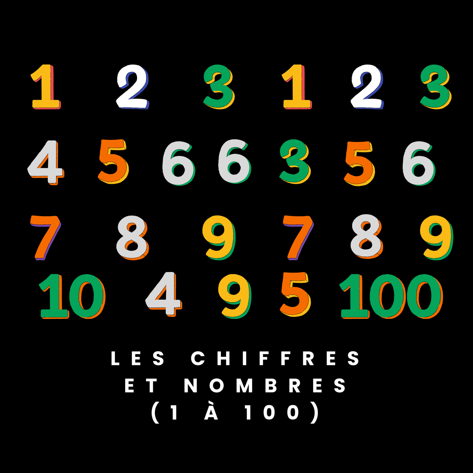 Les chiffres et les nombres de 1 à 100
