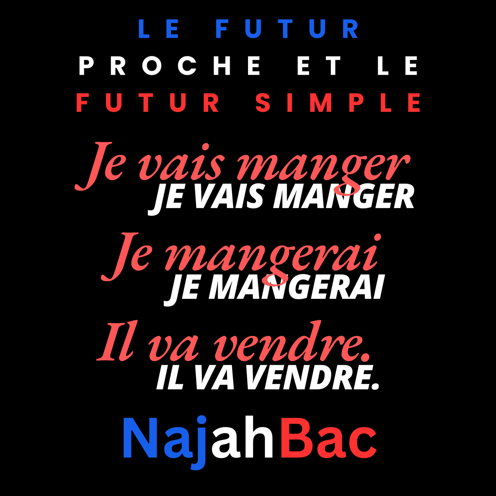 Comprendre et Maîtriser le Futur Proche et le Futur Simple