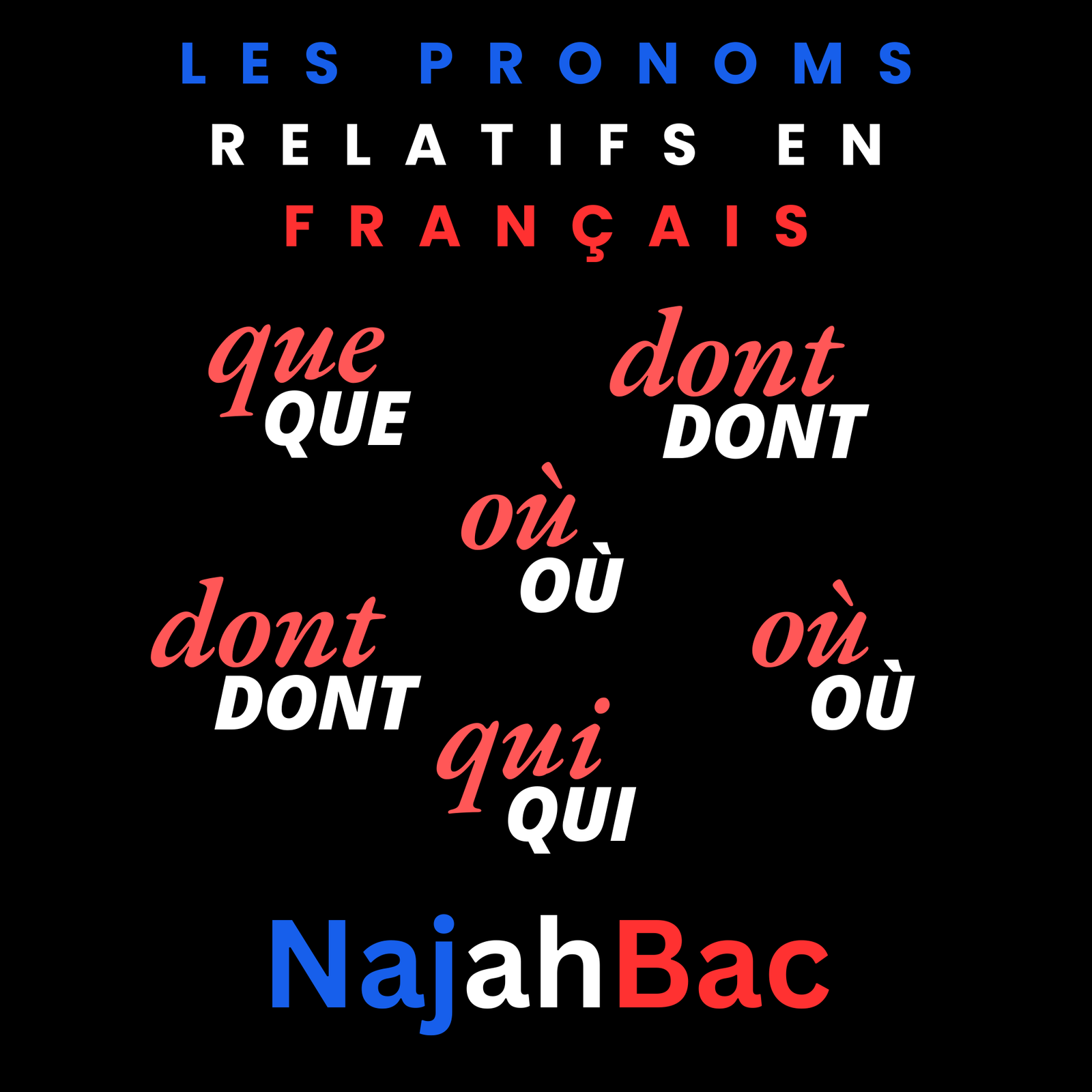 les Pronoms Relatifs en Français : qui, que, où, dont